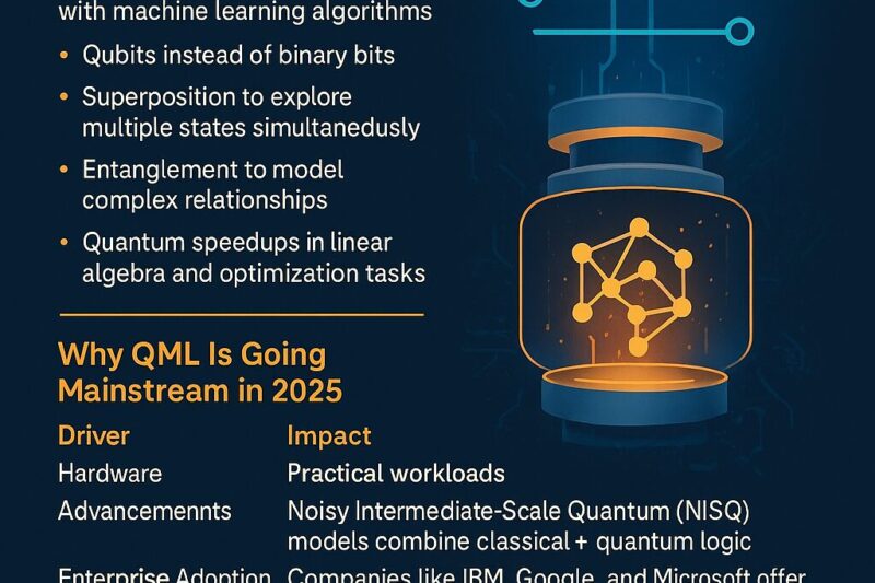 Quantum Machine Learning Goes Mainstream: The Future of AI Has Arrived