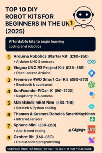 Photo inspiration: Fresh Look at Top 10 DIY Robot Kits For Beginners In The Uk